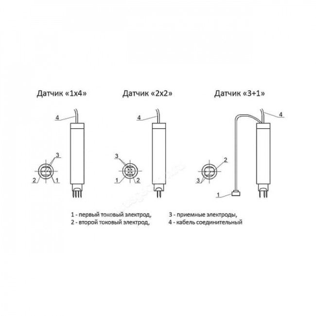 Датчик "1х4" к трещиномеру 281М