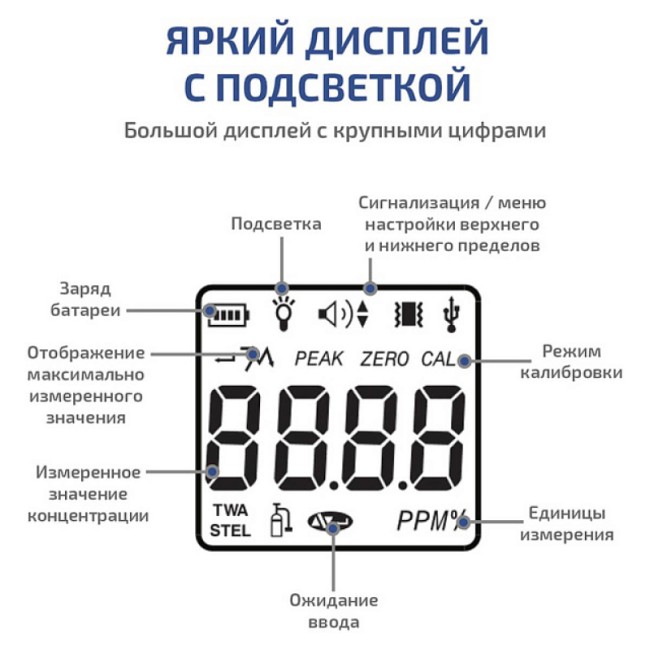 Газоанализатор (измеритель концентрации кислорода) МЕГЕОН 08101