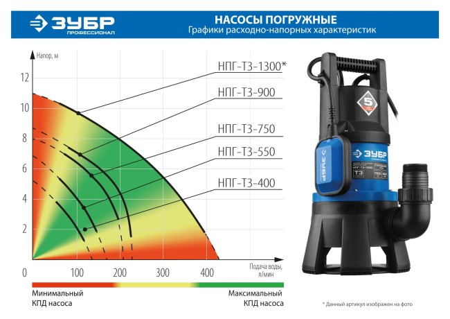 Дренажный насос для грязной воды Профессионал НПГ-Т3-1300 ЗУБР 1300 Вт