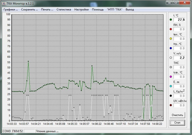 Анемометр + Люксметр + Термогигрометр ТКА-ПКМ 63