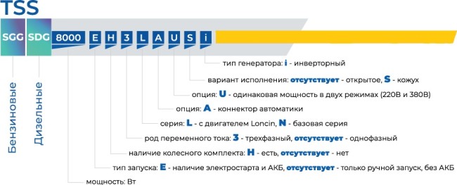 Инверторный генератор TSS SGG 1400Si Инверторный генератор TSS SGG 1400Si