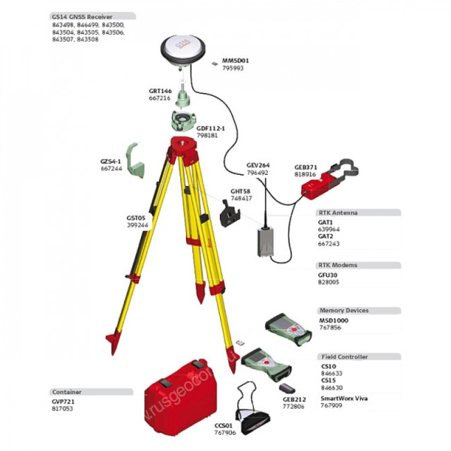 GNSS-приемник LEICA  GS14  RUS 3.75G UHF (L1+L2)